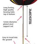Sentinel Bird Scarer