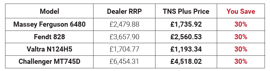 TNS Plus Saving Example