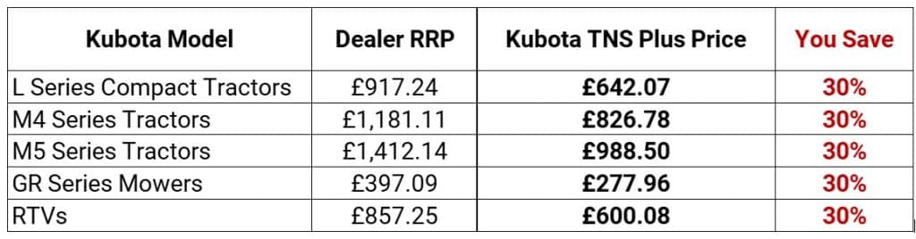 Kubota TNS Plus Price Example 2026
