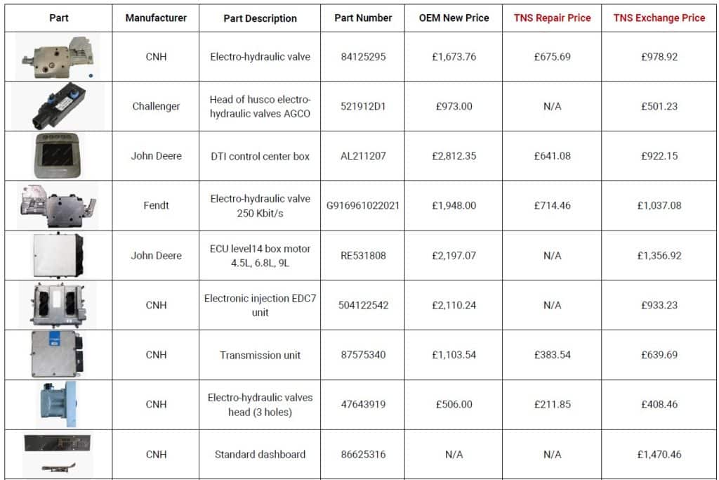 TNS Plus Renew parts pricing